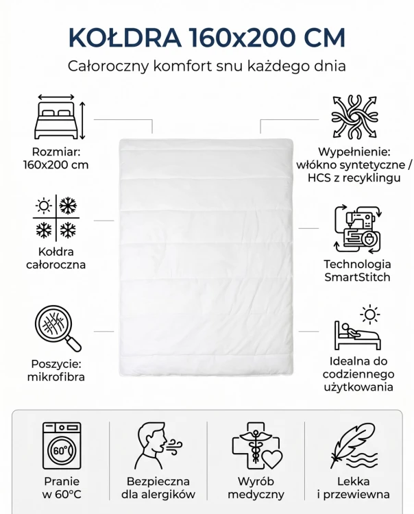 Kołdra 160x200 całoroczna cechy produktu